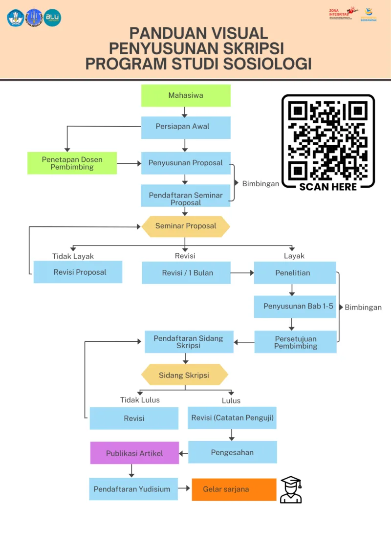 Panduan Visual Penyusunan skripsi